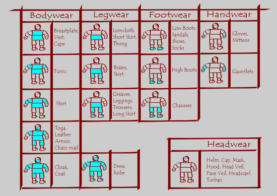 550px-Armor_Coverage_Chart.png