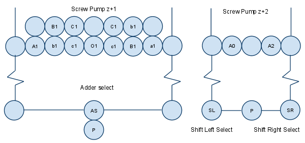 Schematic of a ALU multiplexer implementation