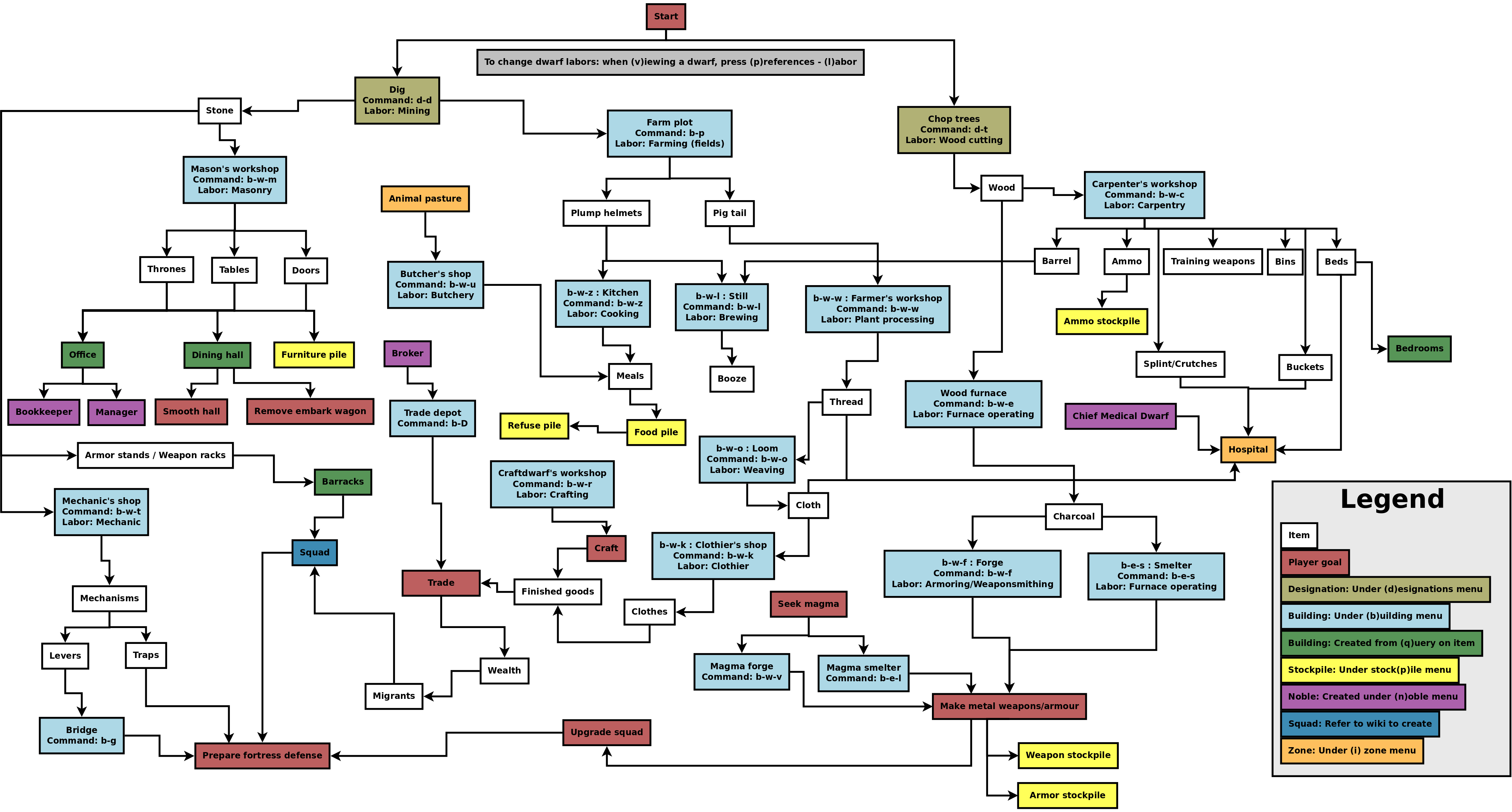 Dwarf fortress steam charts фото 71