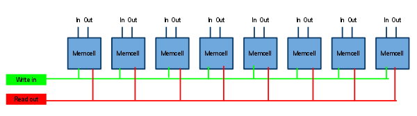 Schematic of an 8-bit register
