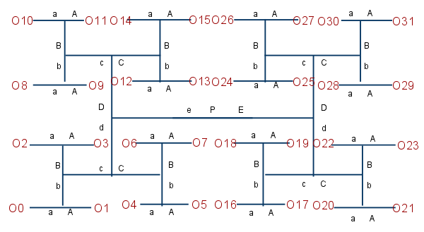 Schematic of a 5 to 32 decoder