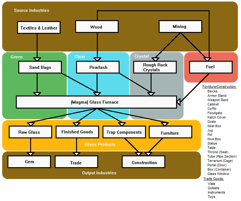 Glass Industry 2012 Update.png