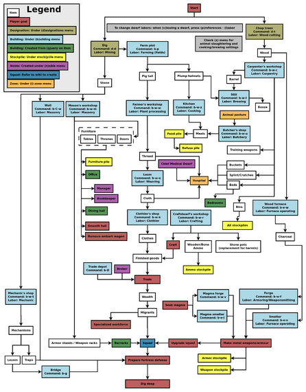 Steam Community :: Guide :: Collectible Checklist by Sub-Chapter