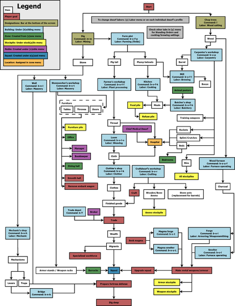 File:FlowchartDF.png