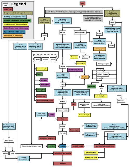 Miasma - Dwarf Fortress Wiki